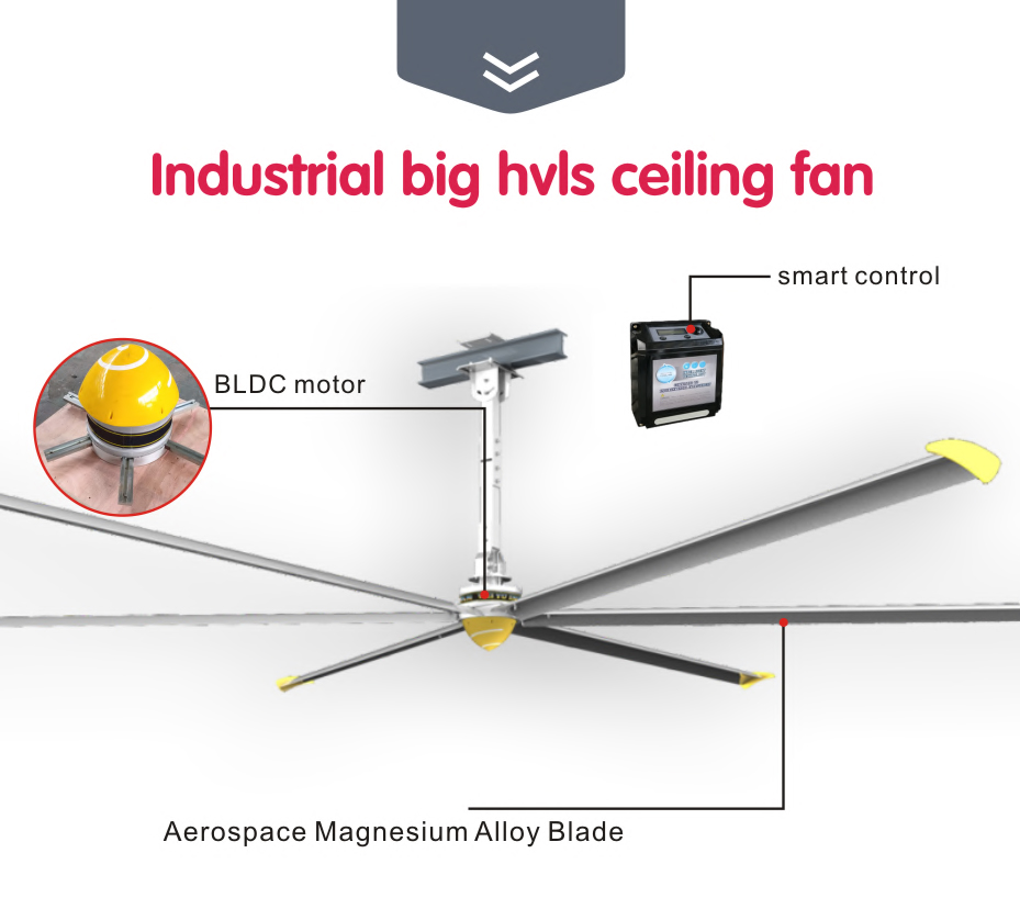 تفاصيل منتج مروحة السقف لكل جزء