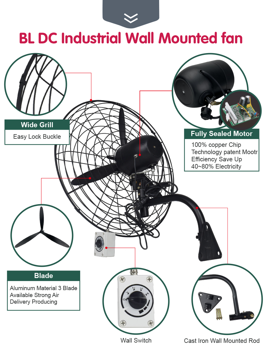 تفاصيل مروحة الحائط الصناعية