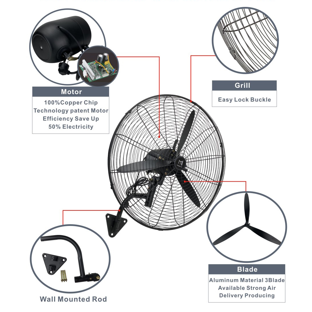 تفاصيل المروحة الصناعية