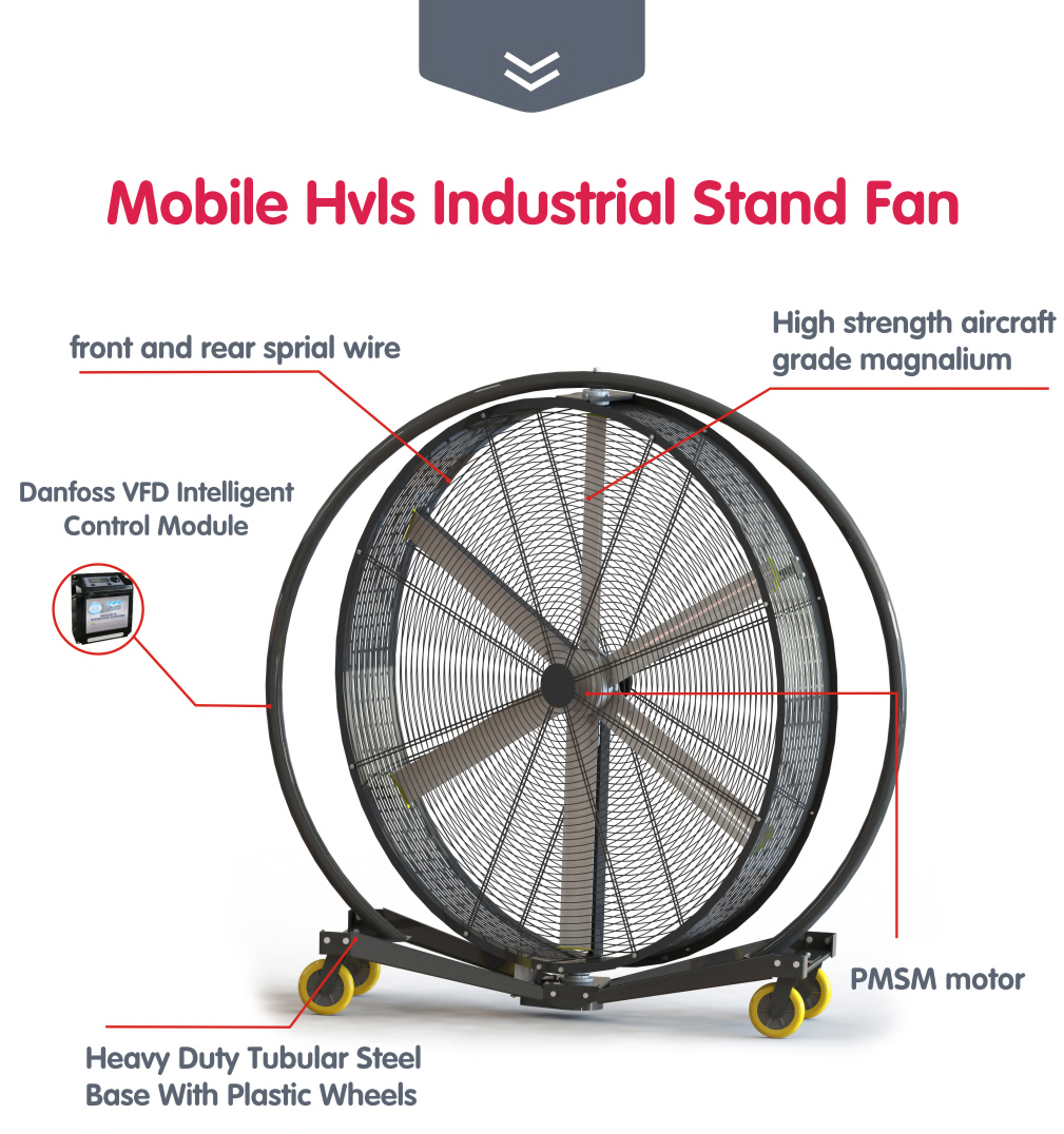 تفاصيل مروحة الطبل لكل جزء