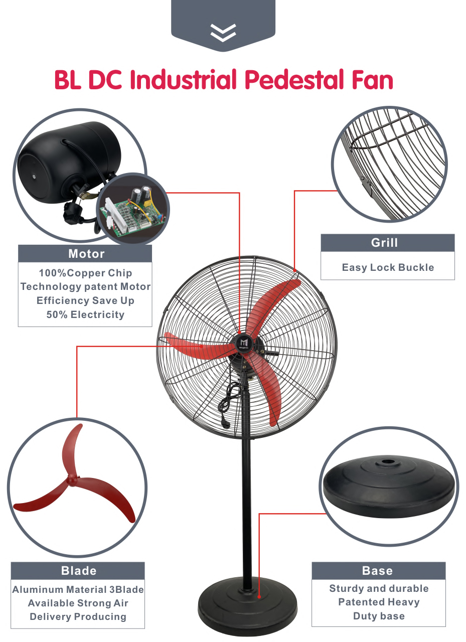 تفاصيل المروحة الصناعية