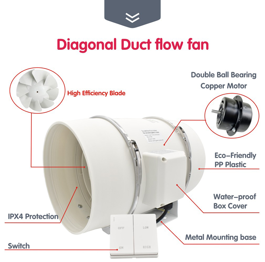مروحة قناة مضمنة بسرعتين