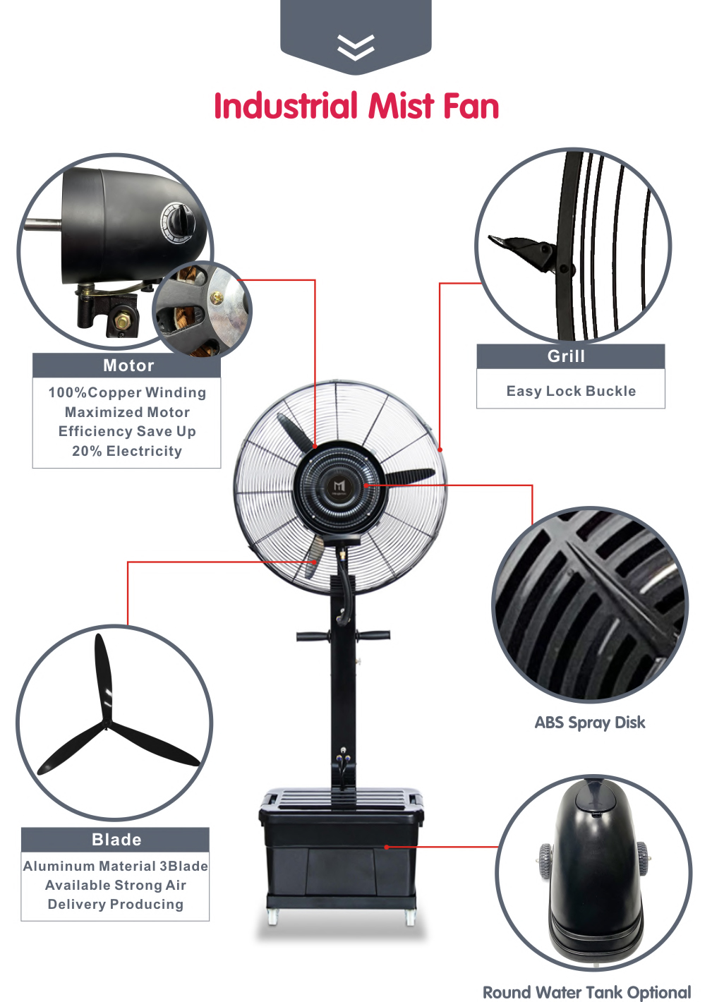 تفاصيل المنتج من كل جزء