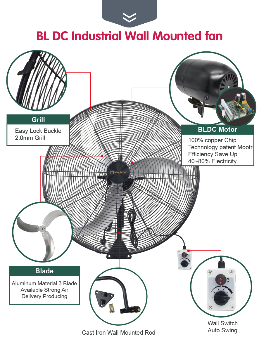 تفاصيل مروحة الحائط الصناعية