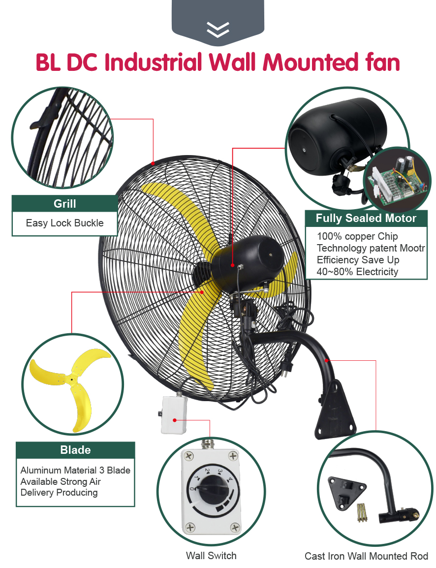 تفاصيل مروحة الحائط الصناعية BLDC