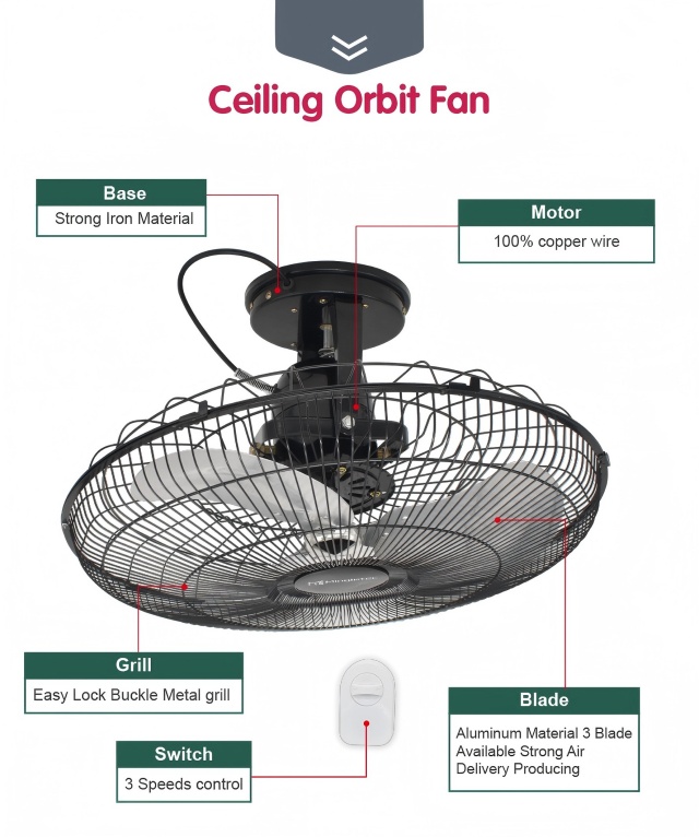 تفاصيل المروحة المدارية مقاس 20 بوصة