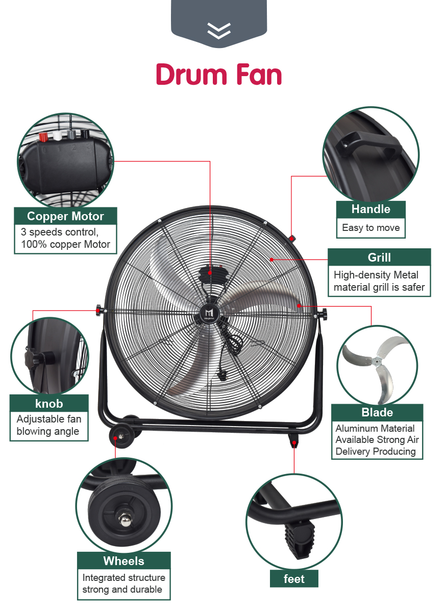 تفاصيل مروحة الطبل الصناعية