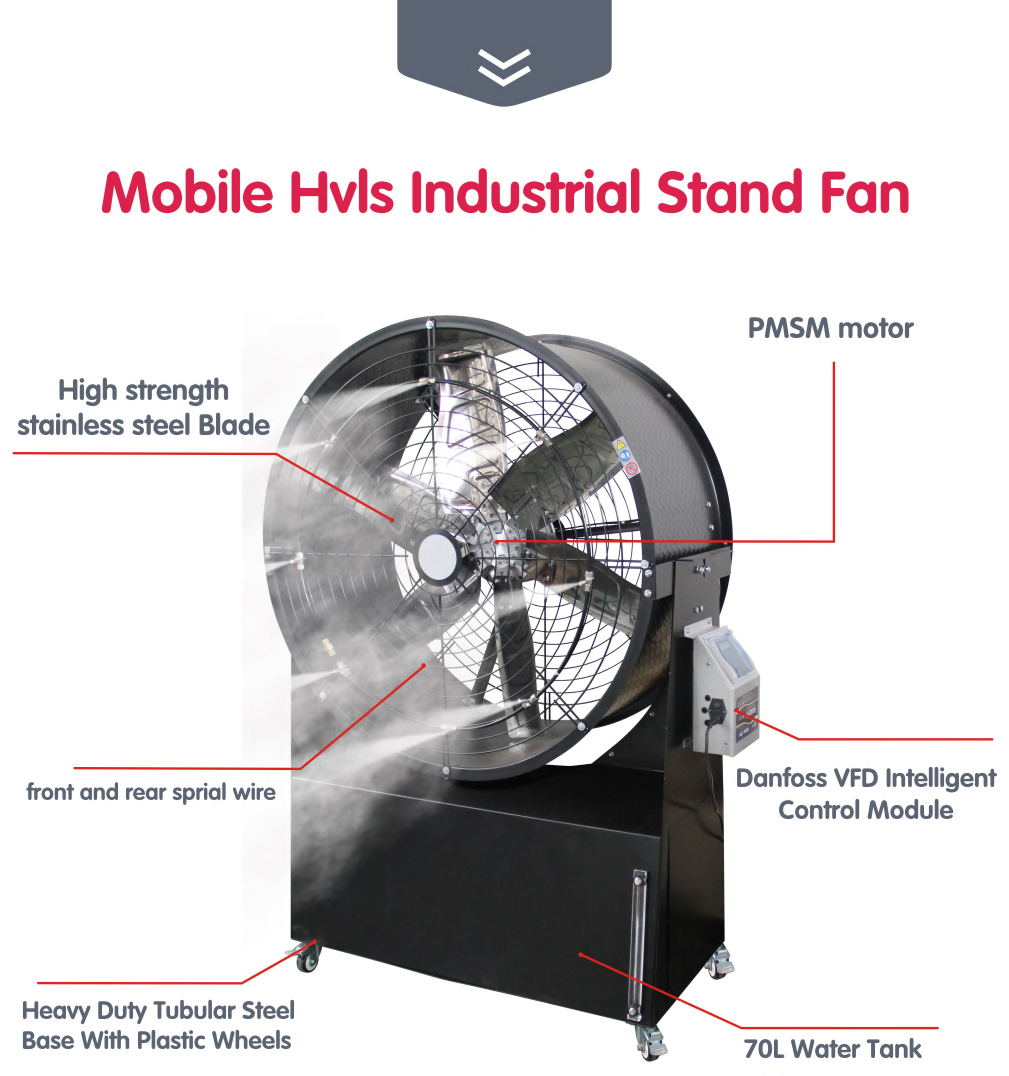 مروحة حامل صناعية HVLS متنقلة