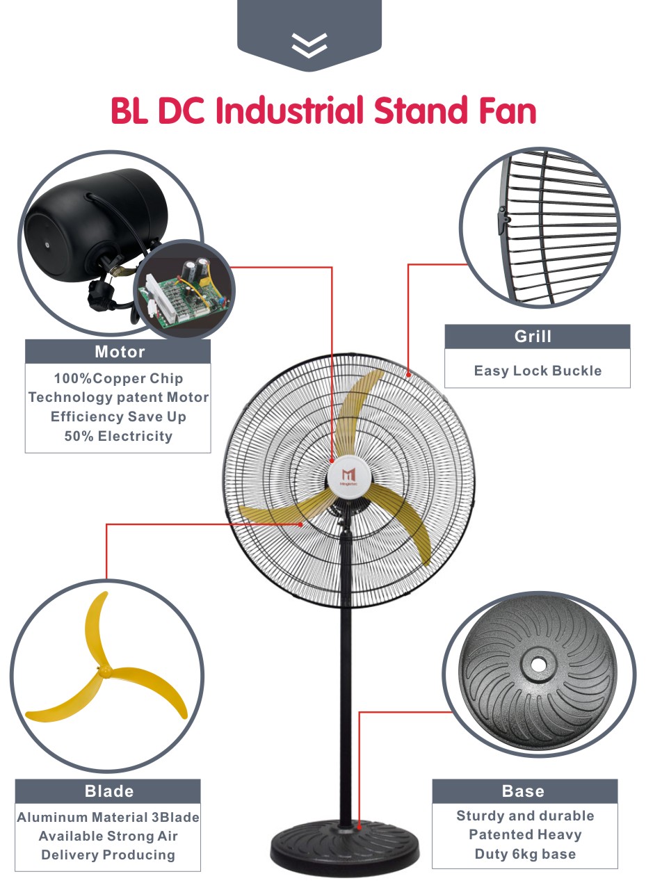 تفاصيل المروحة الصناعية