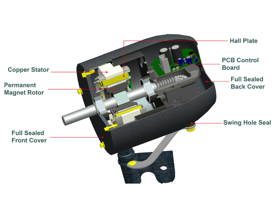 تفاصيل محرك المروحة الصناعية