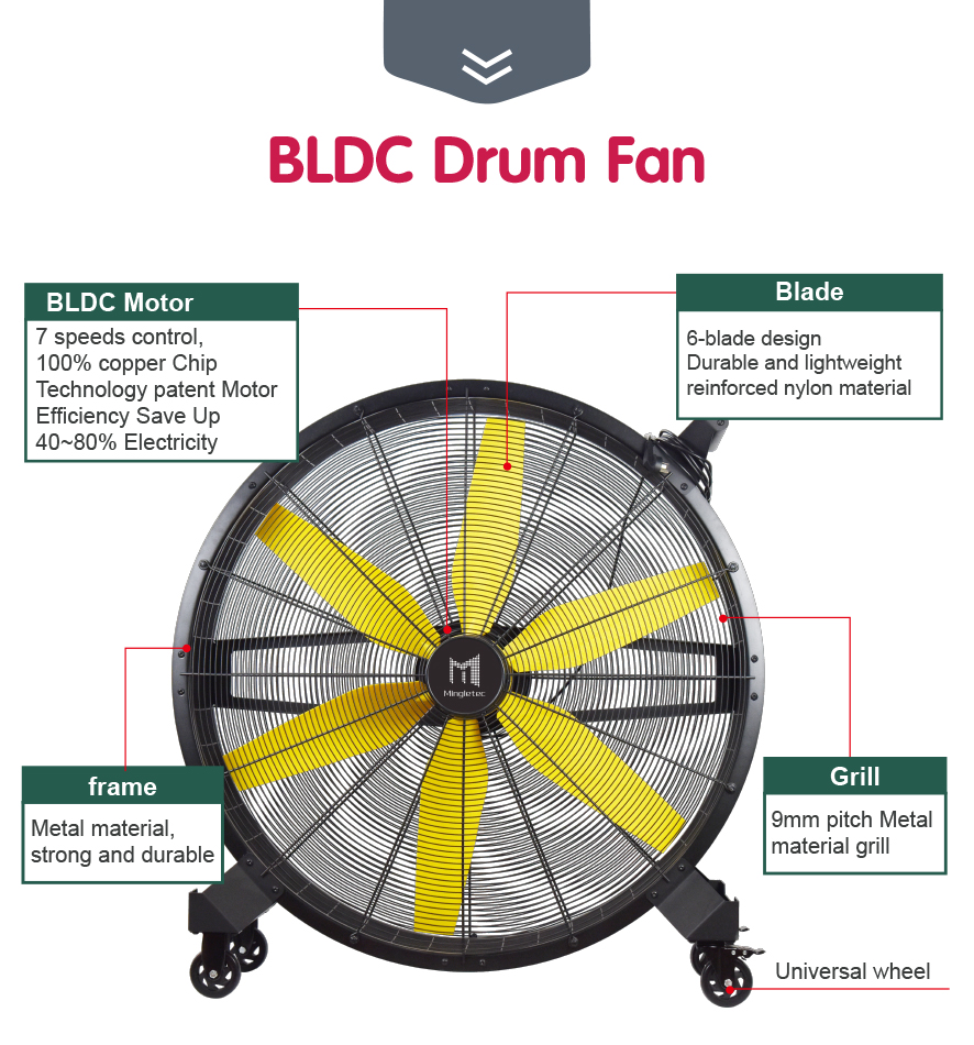 BLDC مروحة طبلة صناعية