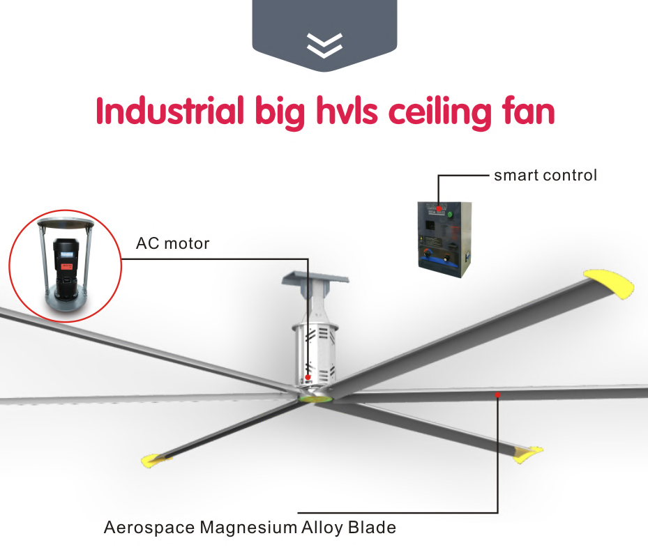 تفاصيل المنتج من مروحة السقف