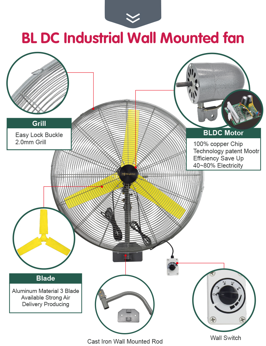 مروحة حائط BLDC مقاس 36 بوصة 