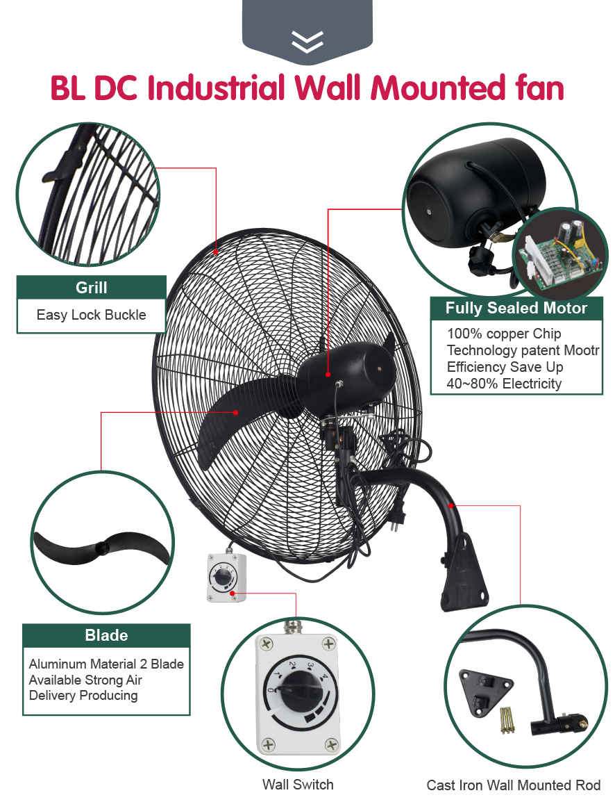 تفاصيل مروحة الحائط الصناعية Bldc