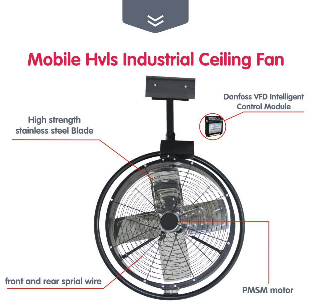 تفاصيل المنتج من مروحة الطبل