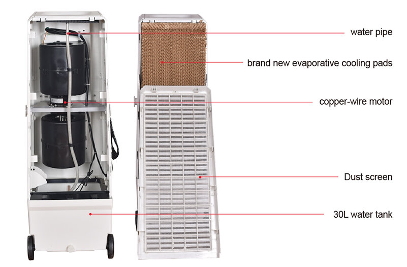 تفاصيل منتج مبرد الهواء لكل جزء