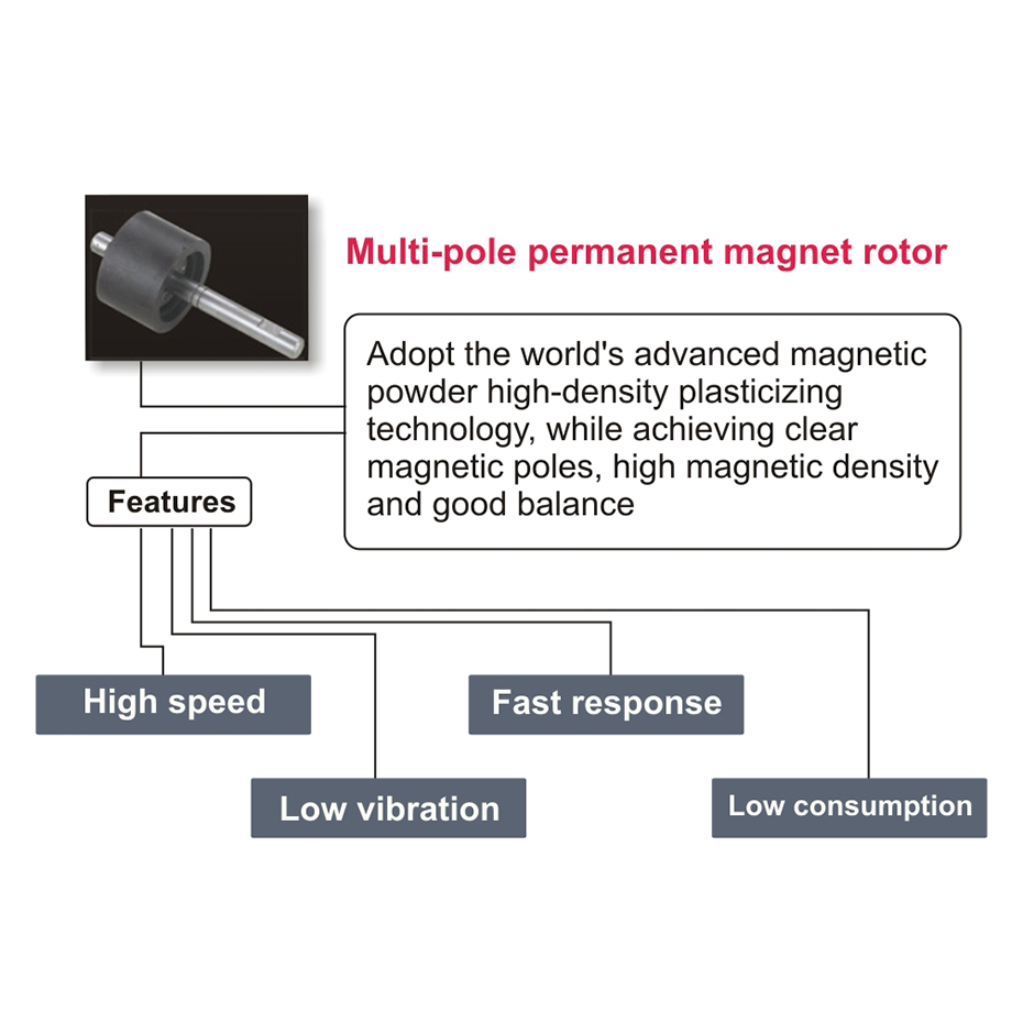 دوار مغناطيسي دائم متعدد الأقطاب