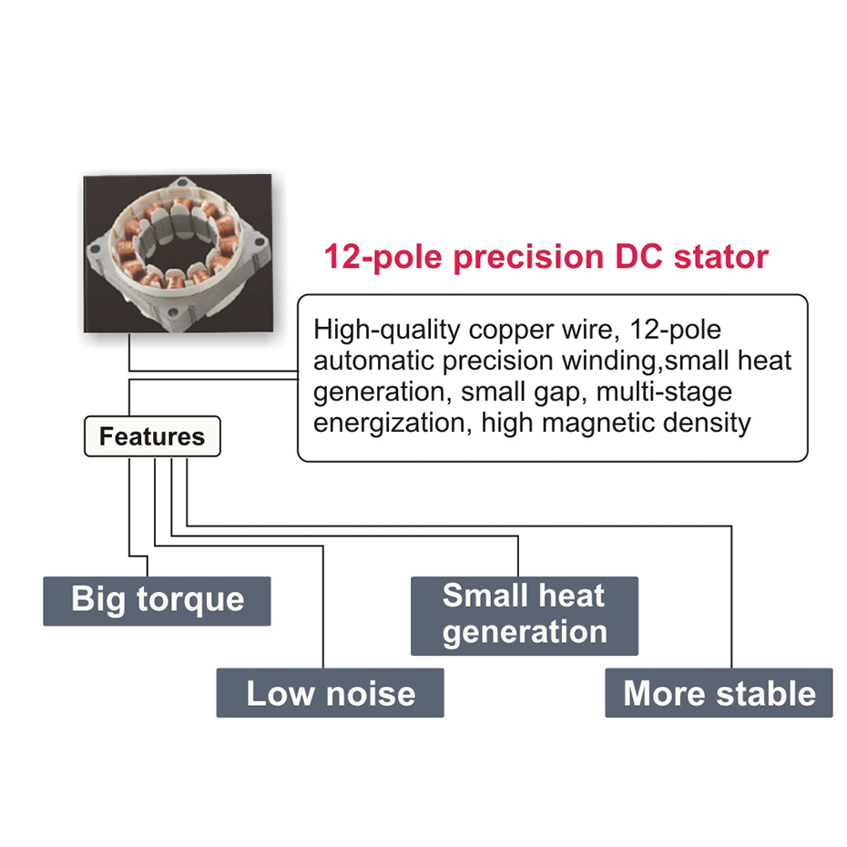 الجزء الثابت بتيار مستمر بدقة 12 قطبًا