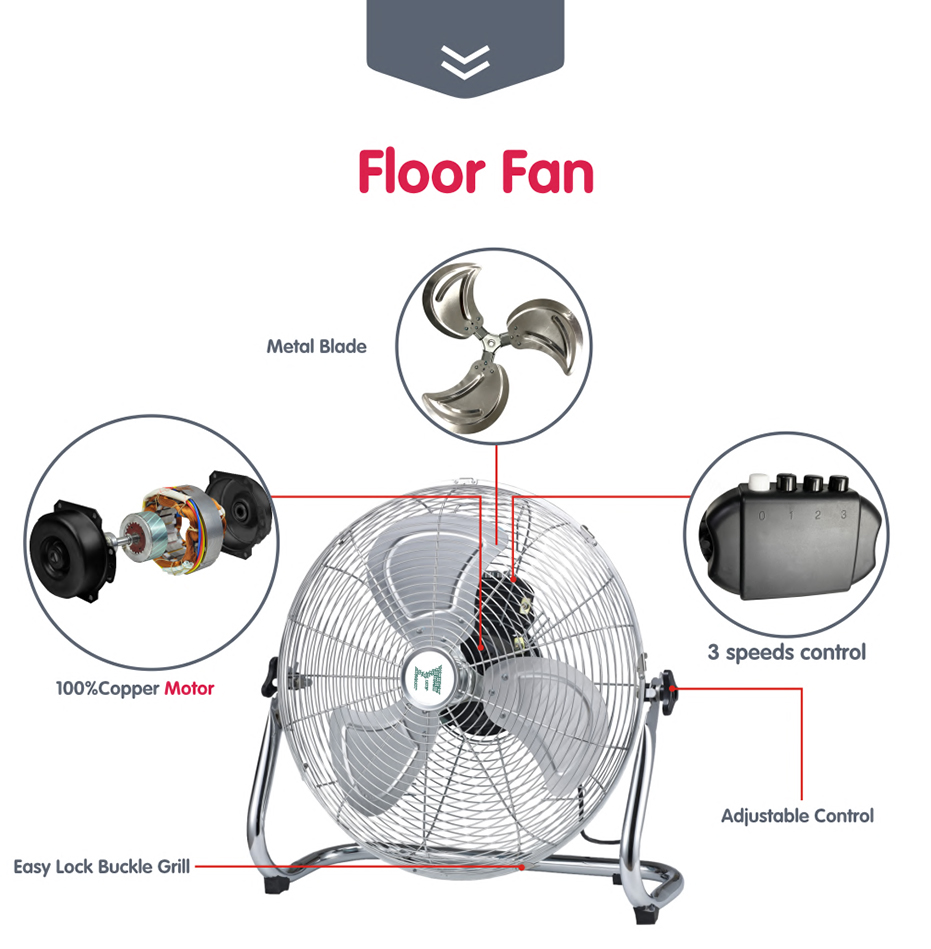 تفاصيل المنتج من كل جزء