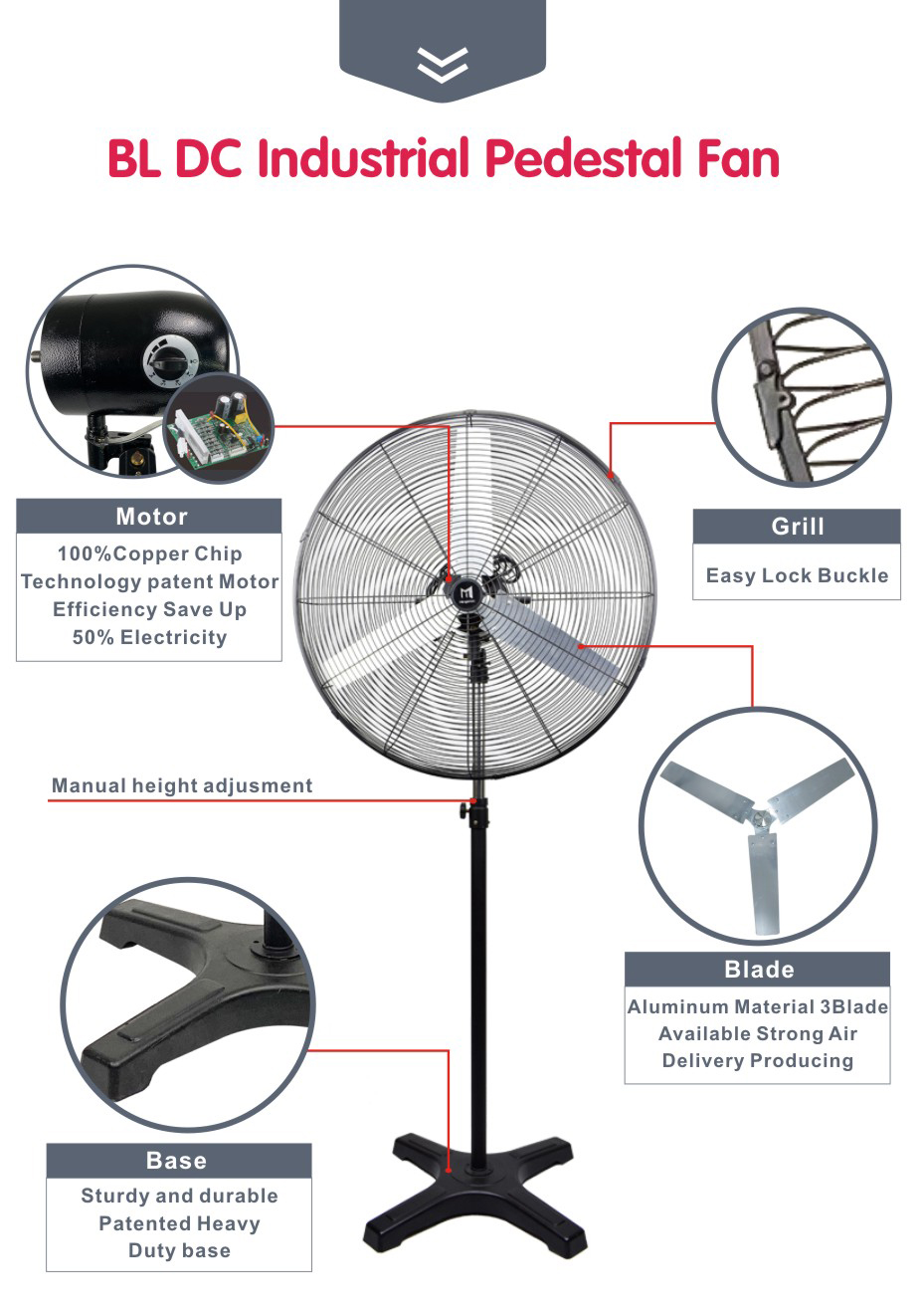 تفاصيل المروحة الصناعية BLDC