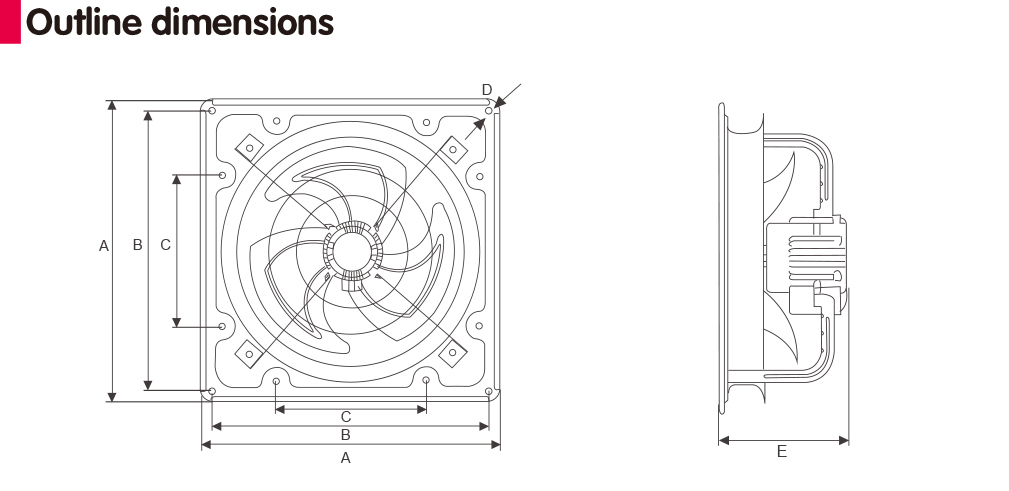 أبعاد المخطط التفصيلي