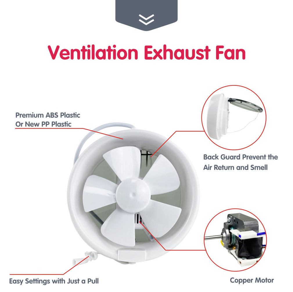 تفاصيل المنتج من كل جزء